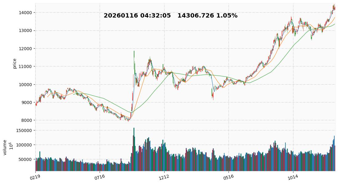 2026 33  深证成指.jpg